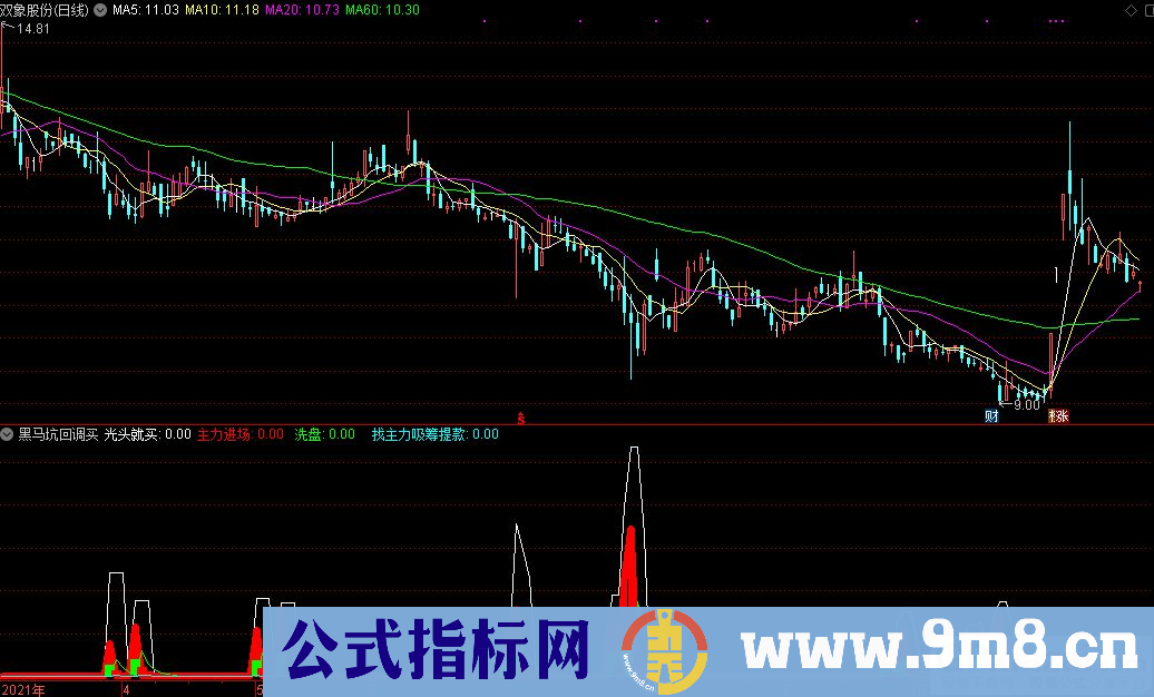 通达信黑马坑回调买副图指标 光头就买 源码 贴图