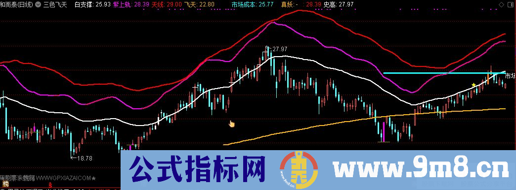 通达信三色飞天主图指标 九毛八公式指标网