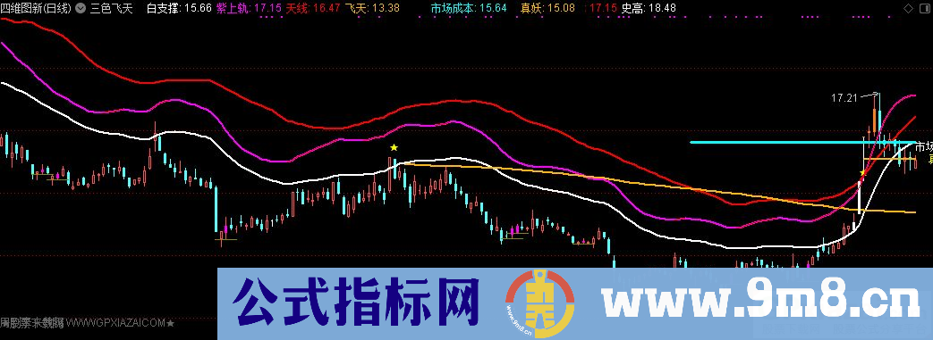 通达信三色飞天主图指标 源码 贴图