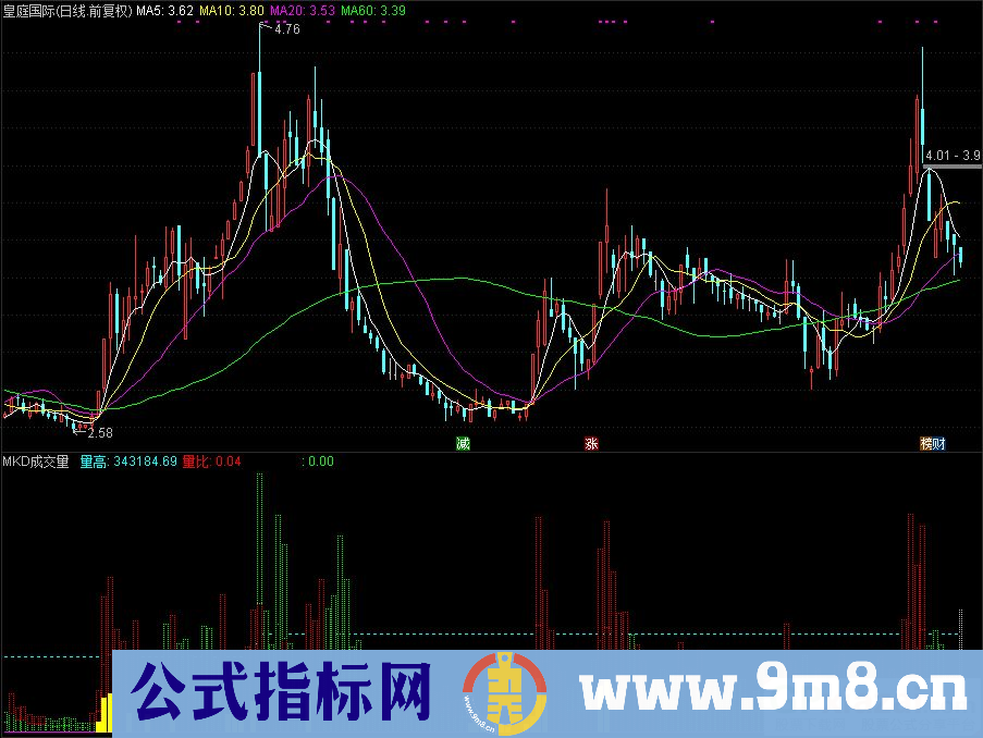 通达信MKD成交量副图指标 红色是持股的攻击量 绿色是减仓量 源码 贴图