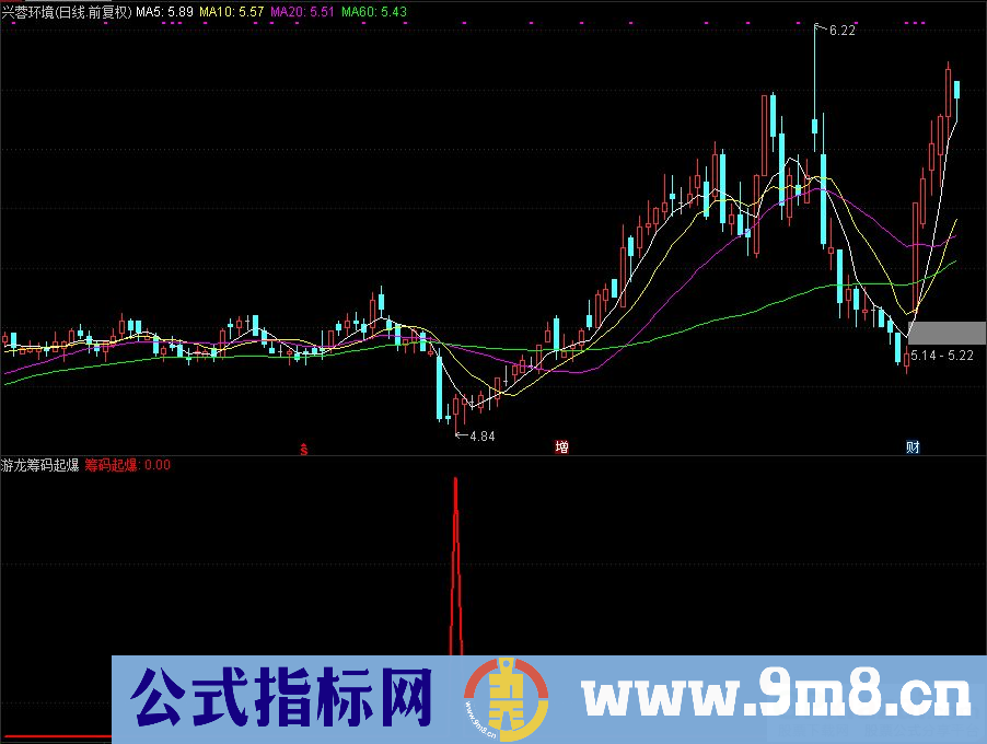 通达信游龙筹码起爆选股指标 九毛八公式指标网