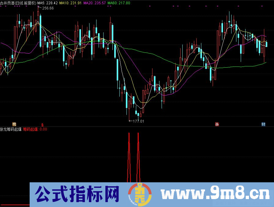 通达信游龙筹码起爆选股指标 源码 贴图