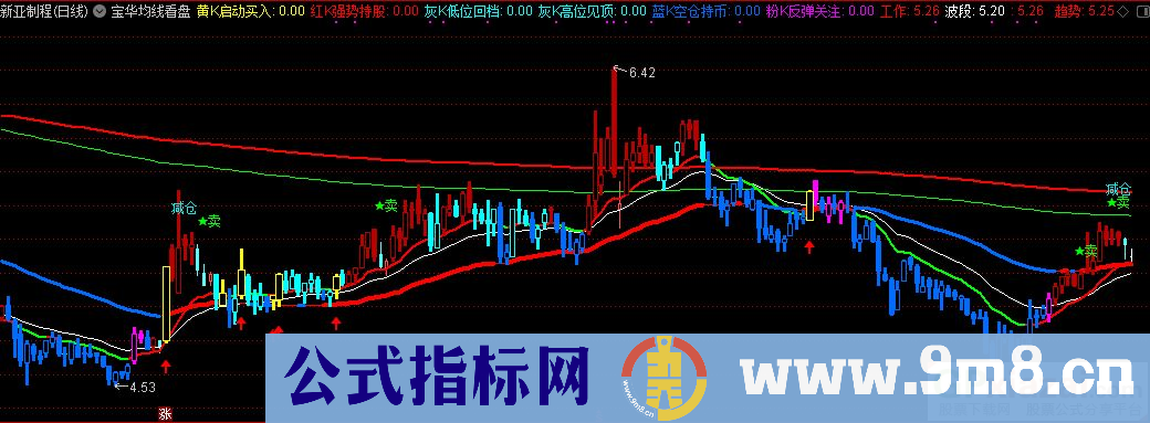 通达信宝华均线看盘主图指标 源码 贴图