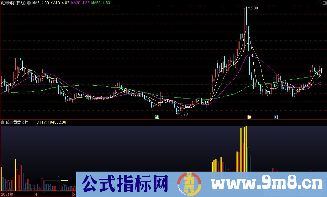 通达信成交量黄金柱副图指标 源码 贴图