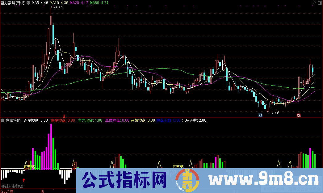 通达信优化版 庄家抬轿副图指标 源码 贴图