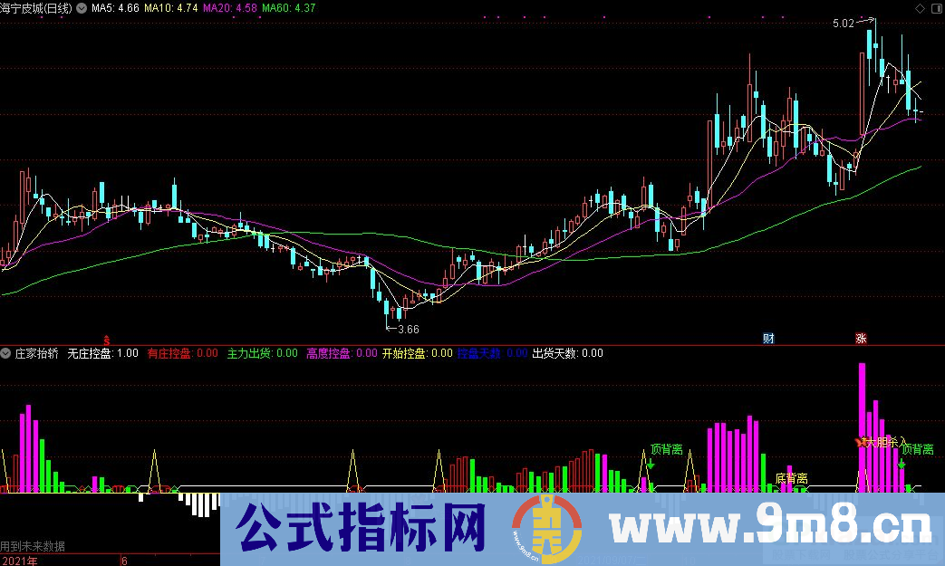 通达信优化版 庄家抬轿副图指标 源码 贴图