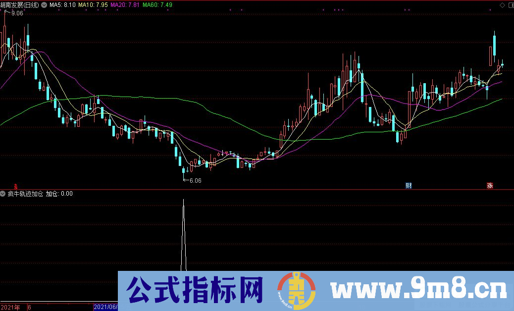 通达信疯牛轨迹——加仓选股指标 九毛八公式指标网