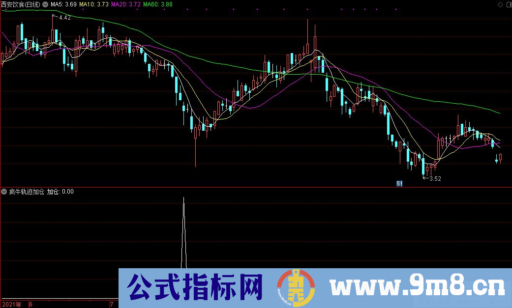 通达信疯牛轨迹 加仓选股指标 源码 贴图