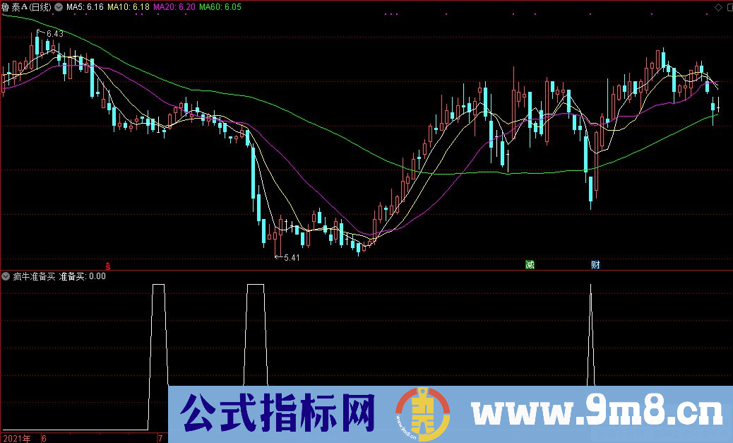 通达信疯牛轨迹 准备买选股指标 源码 贴图