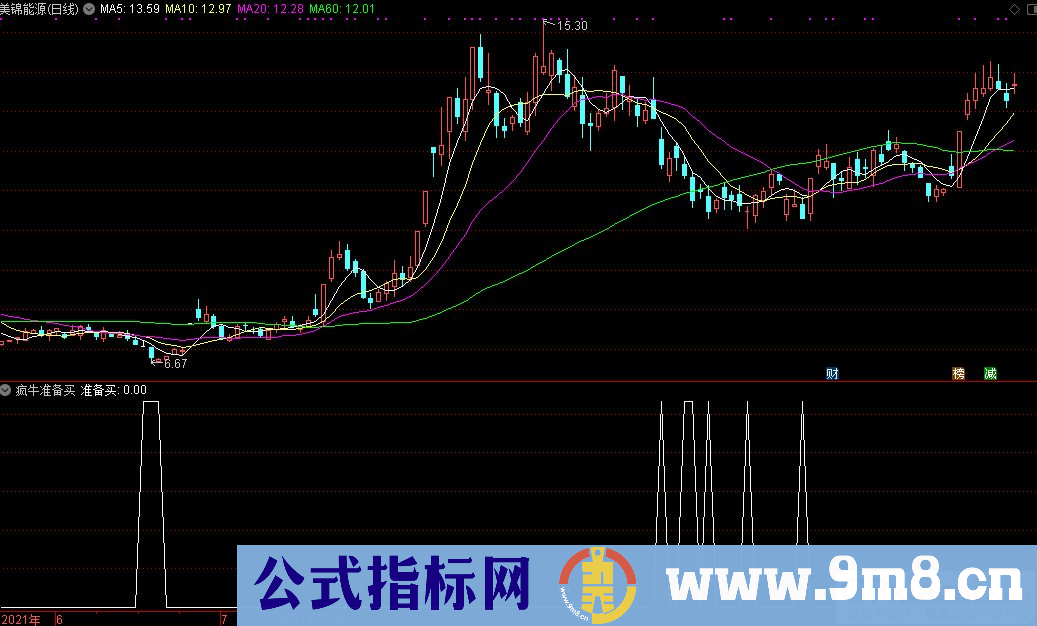 通达信疯牛轨迹——准备买选股指标 九毛八公式指标网