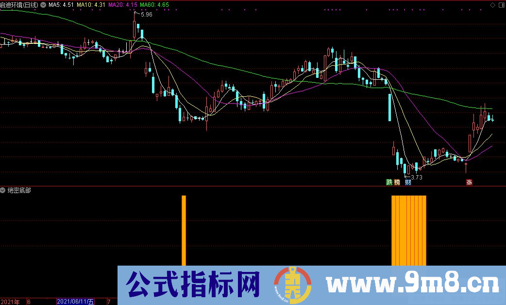 通达信绝密底部副图/选股指标 九毛八公式指标网