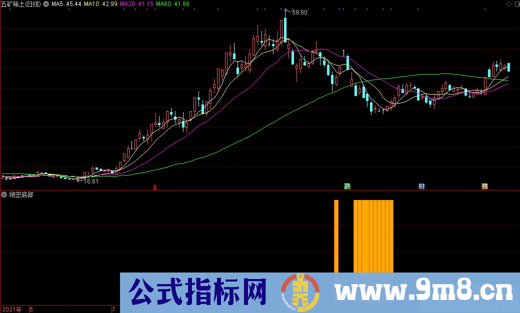 通达信绝密底部副图/选股指标 源码 贴图