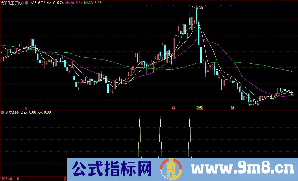 通达信做空副图/选股指标 两个信号 九毛八公式指标网