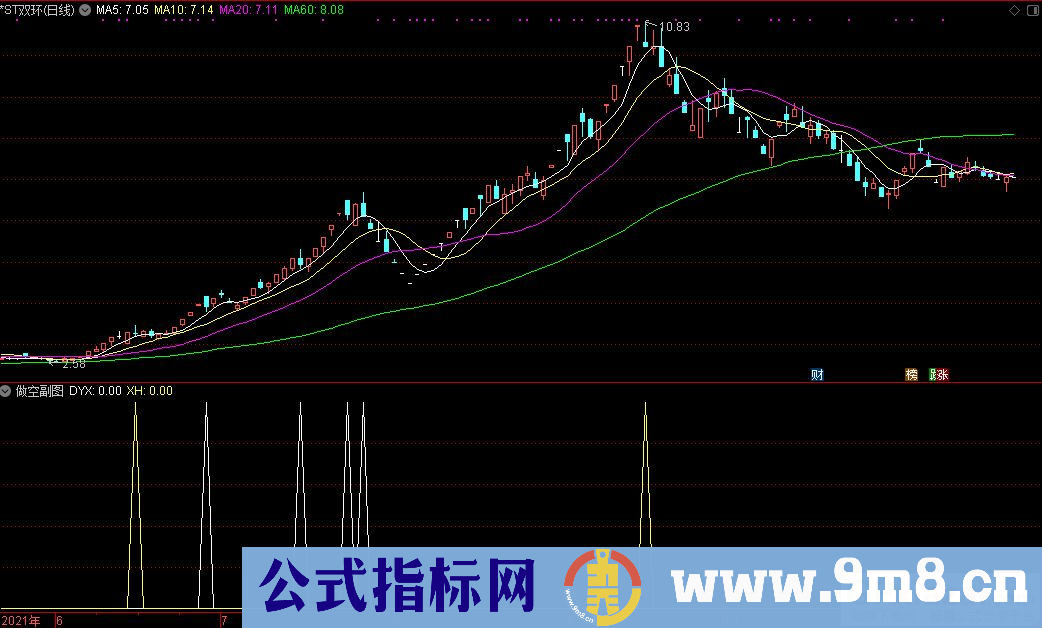 通达信做空副图/选股指标 两个信号 源码 贴图