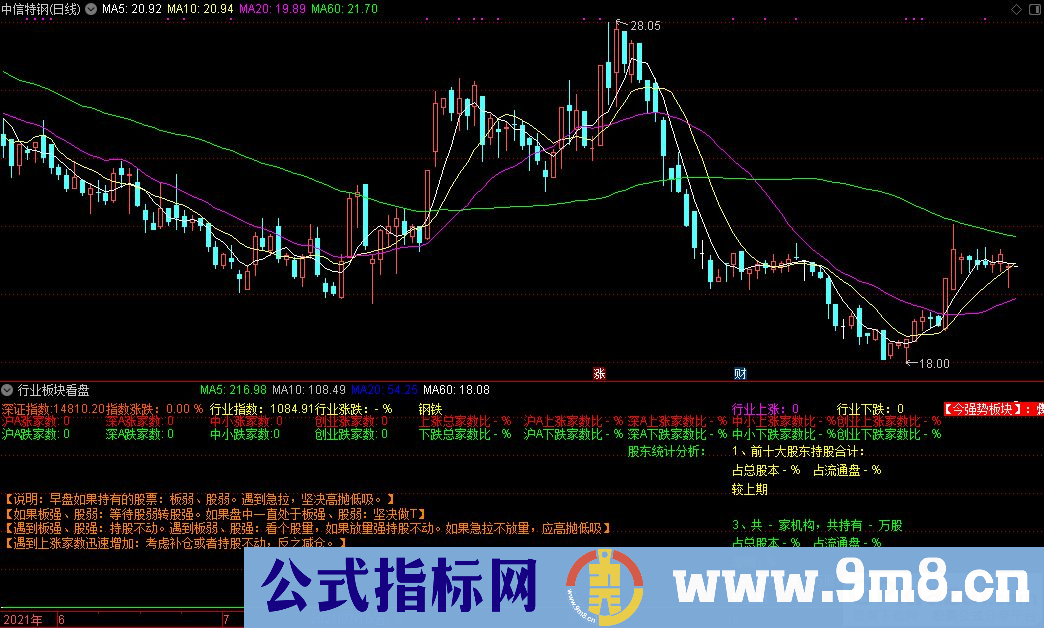 通达信行业板块看盘加强版副图指标 九毛八公式指标网