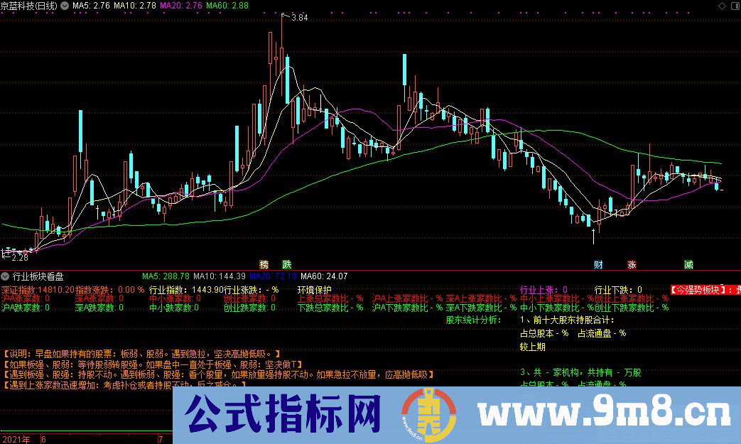 通达信行业板块看盘加强版副图指标 源码 贴图