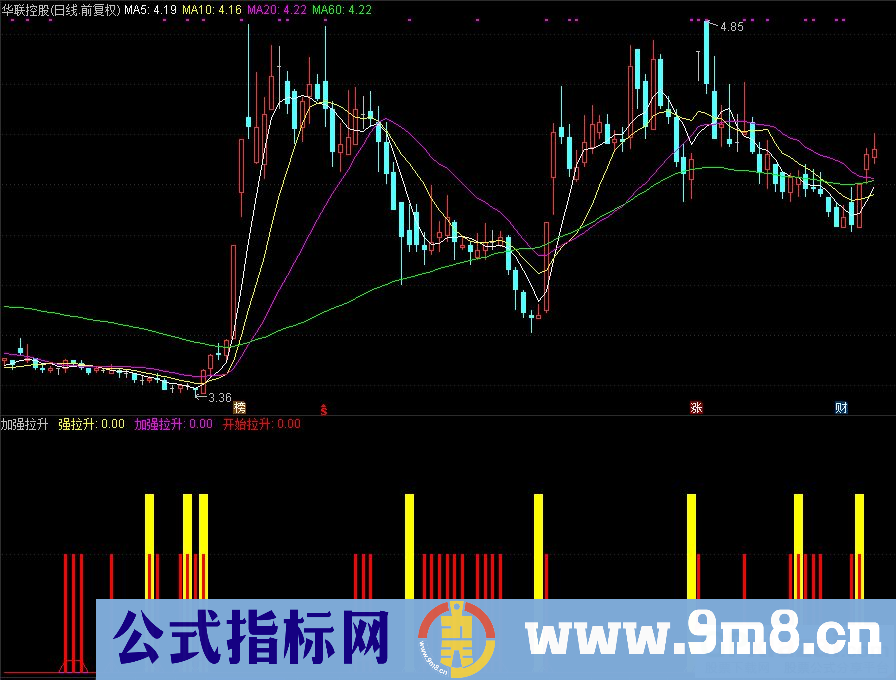 通达信加强拉升副图指标 九毛八公式指标网