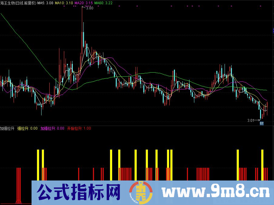 通达信加强拉升副图指标 源码 贴图