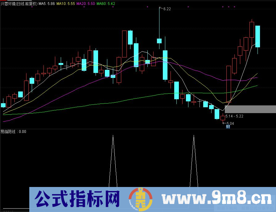 通达信易指阴线副图/选股指标 源码 贴图