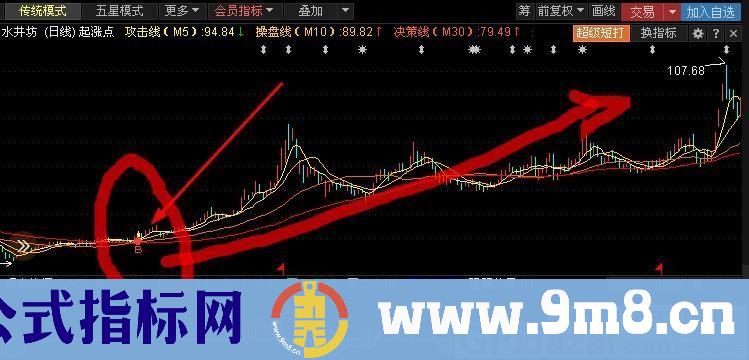 极为实用的操盘绝技 私募刀枪炮火 通达信指标 源码 贴图