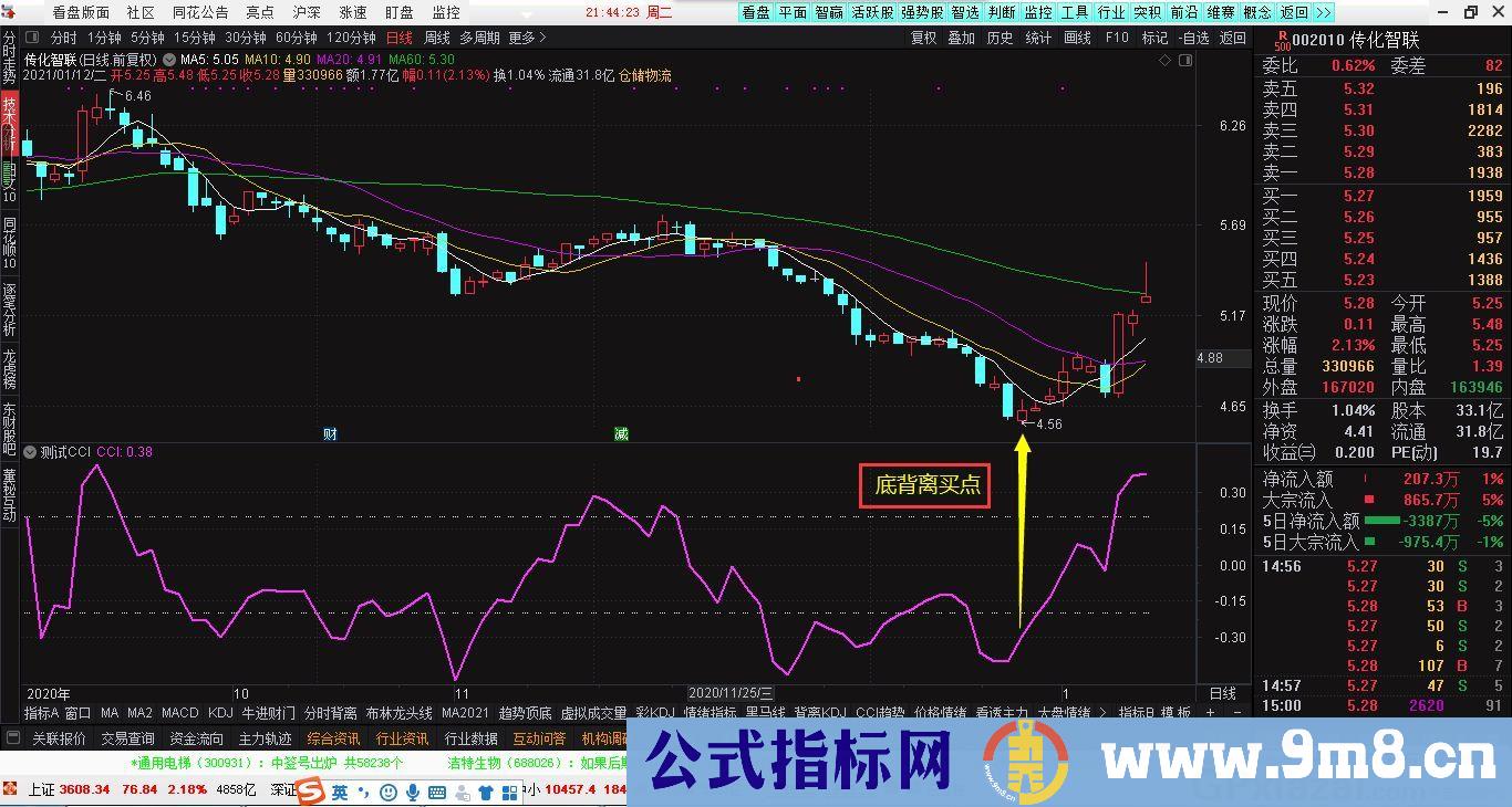 CCI副图 下铁趋势中上穿上虚线是买点 通达信副图指标 源码 贴图