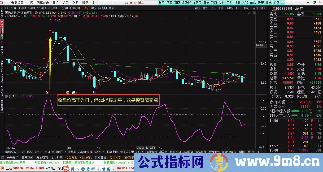 CCI副图 下铁趋势中上穿上虚线是买点 通达信副图指标 源码 贴图