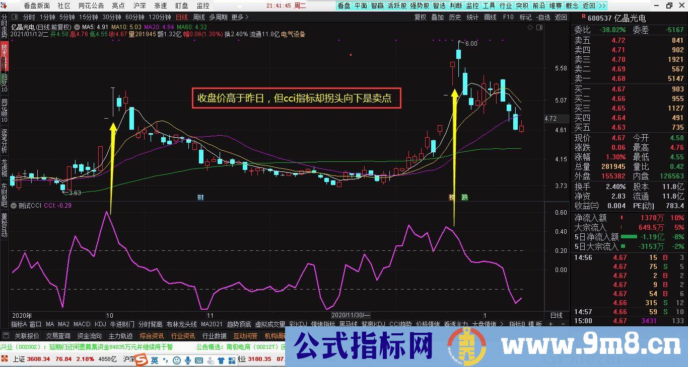 CCI副图 下铁趋势中上穿上虚线是买点 通达信副图指标 源码 贴图