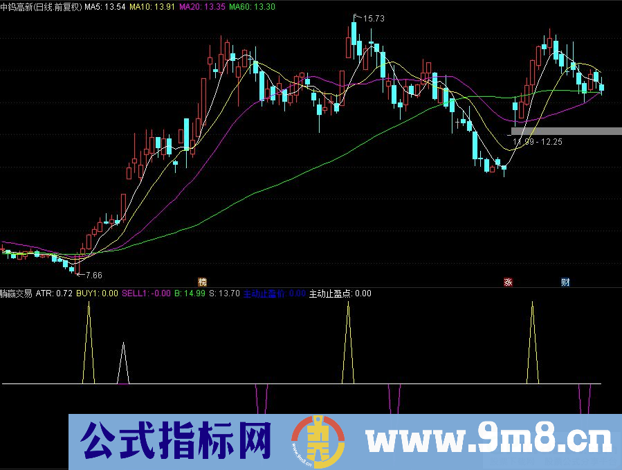 通达信躺赢交易副图指标 九毛八公式指标网