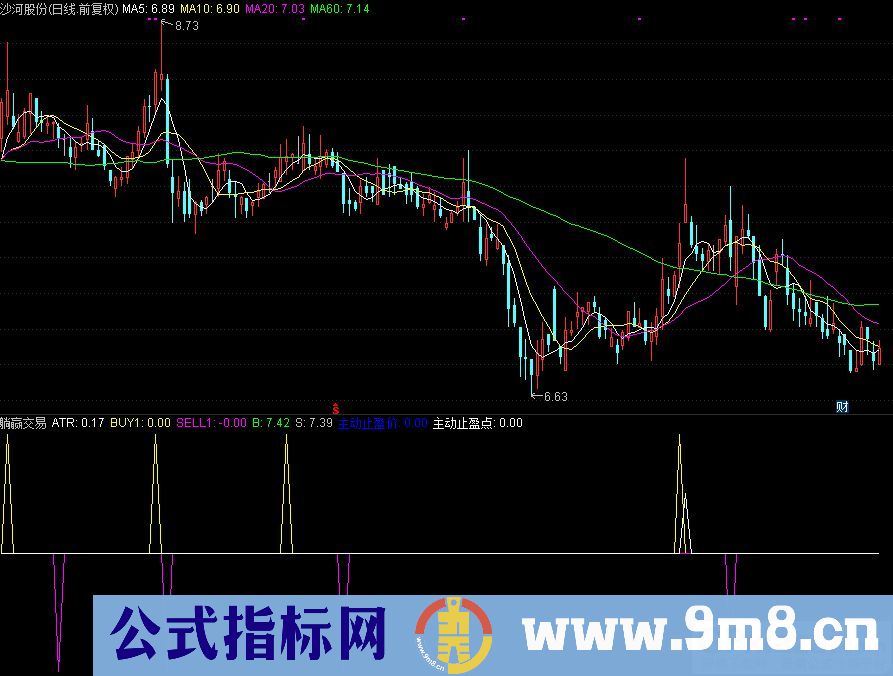 通达信躺赢交易副图指标 源码 贴图