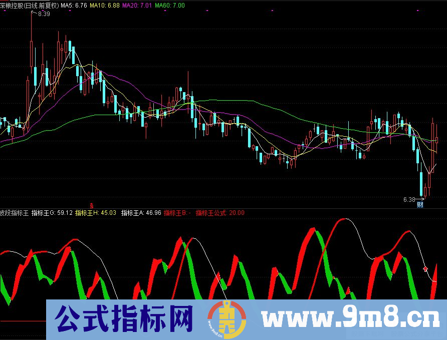 通达信波段指标王副图指标 九毛八公式指标网