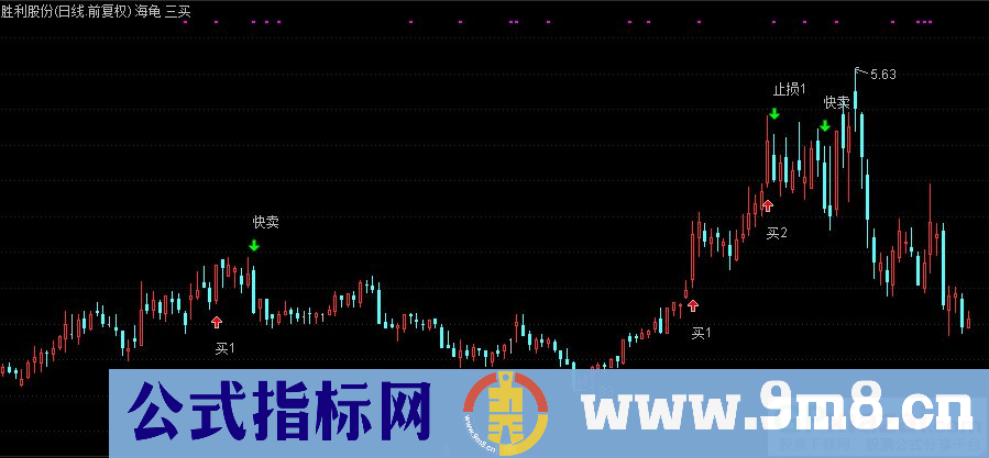 通达信海龟三买主图指标 九毛八公式指标网