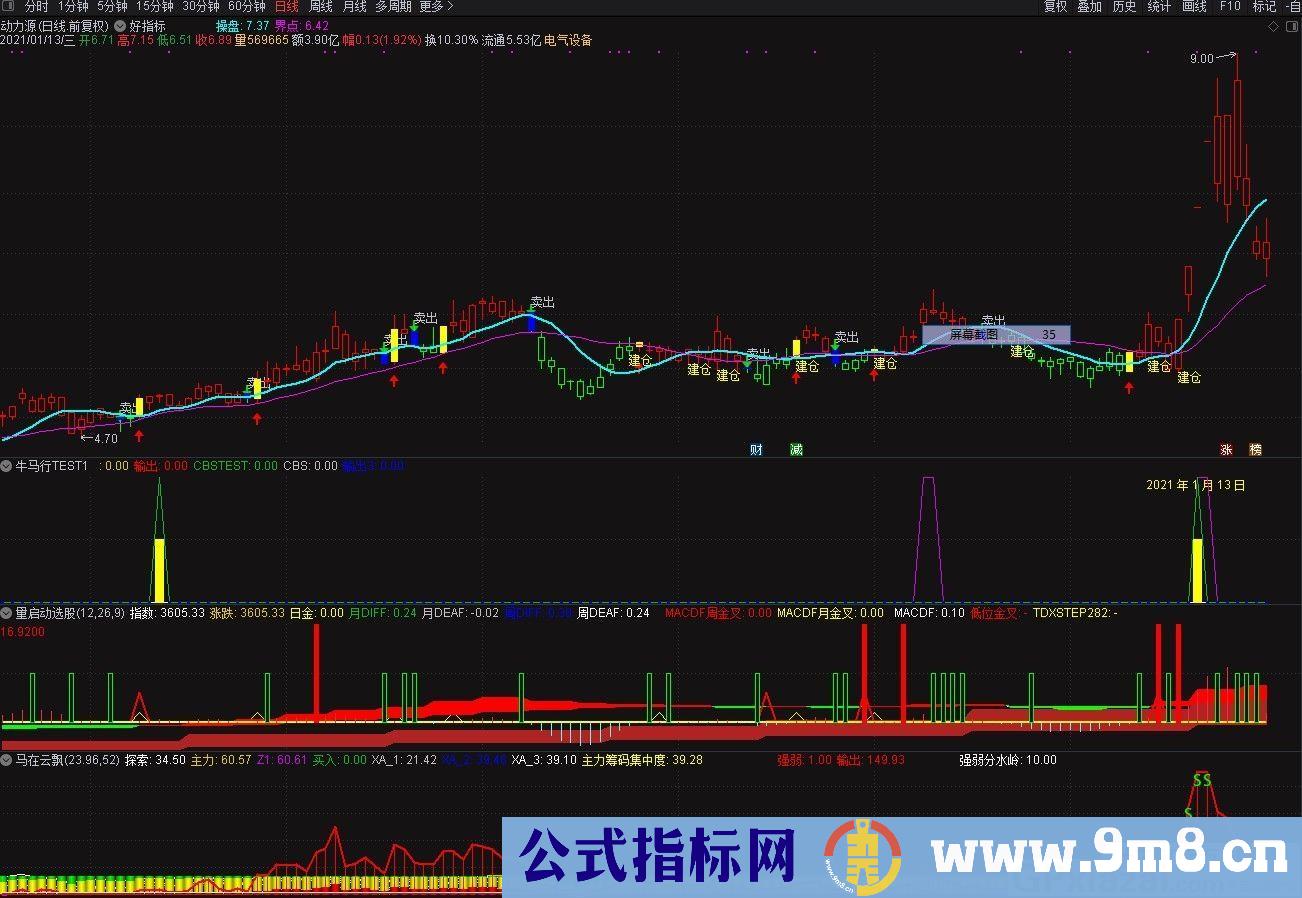 快速识别庄家意图 指标直观 马在云飘 通达信副图指标 贴图 完全加密 无未来