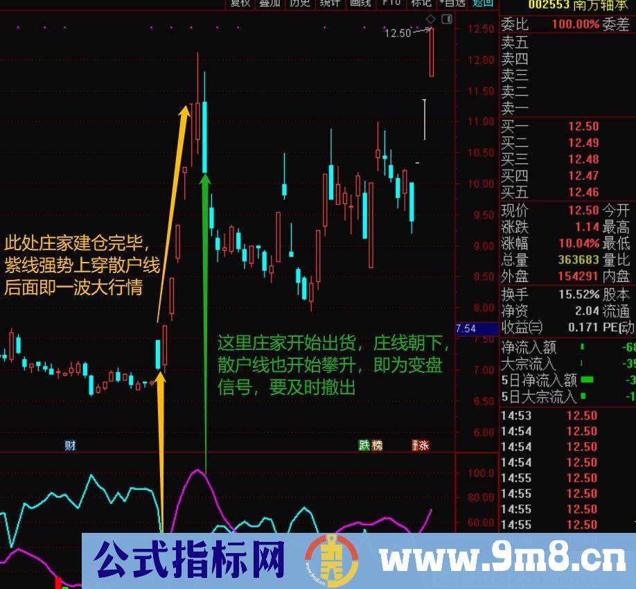 清楚的看到庄家的操盘轨迹 庄影寻踪全面升级 通达信副图/选股指标 源码 贴图 无未来