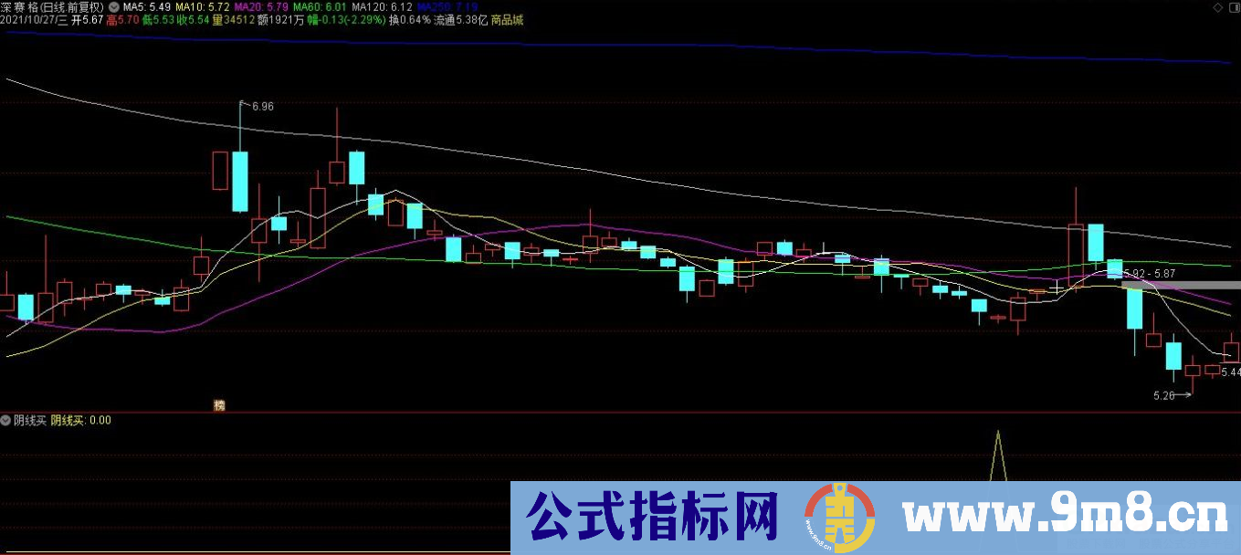 通达信阴线买副图/选股指标 源码 贴图