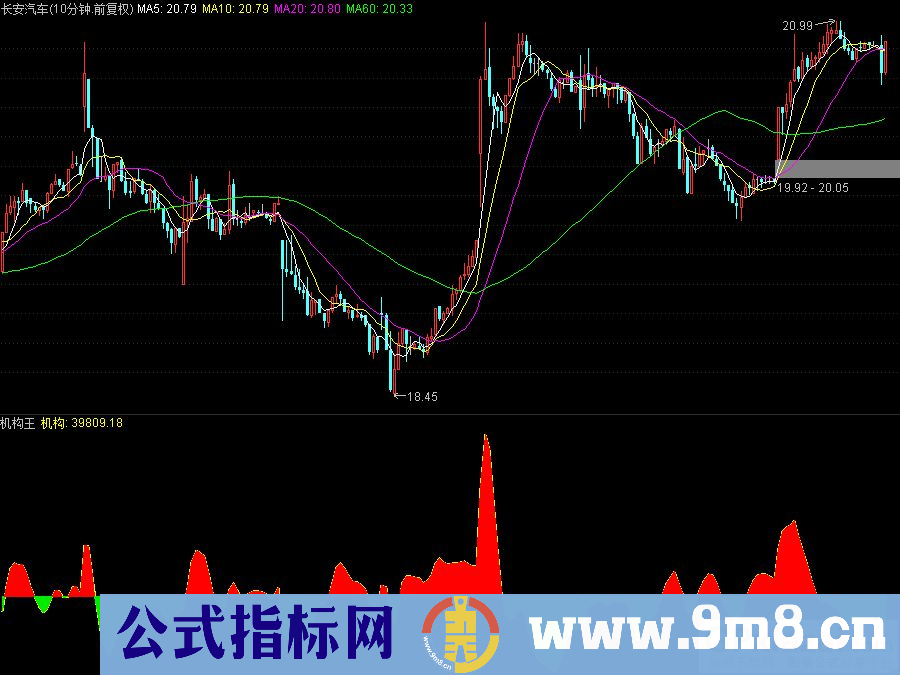 通达信机构王副图指标 九毛八公式指标网