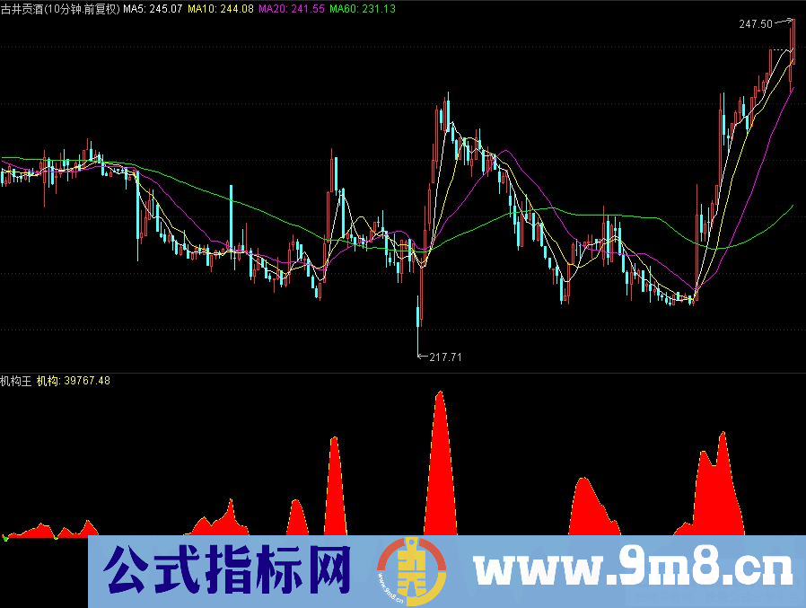 通达信机构王副图指标 源码 贴图