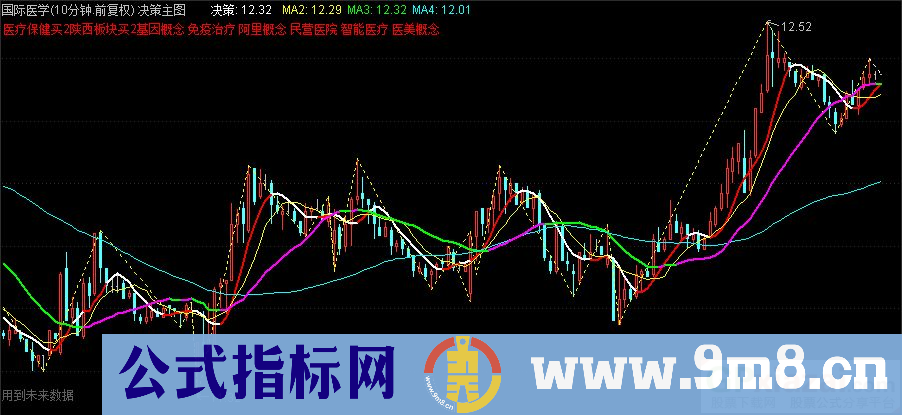 通达信决策主图指标 九毛八公式指标网