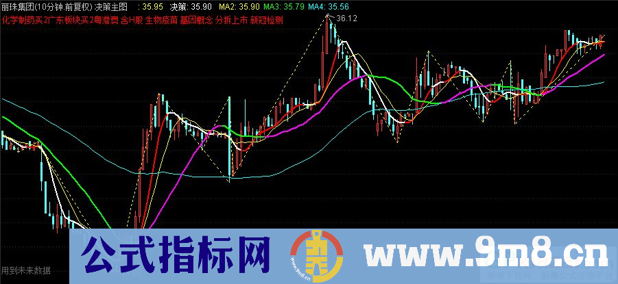 通达信决策主图指标 源码 贴图