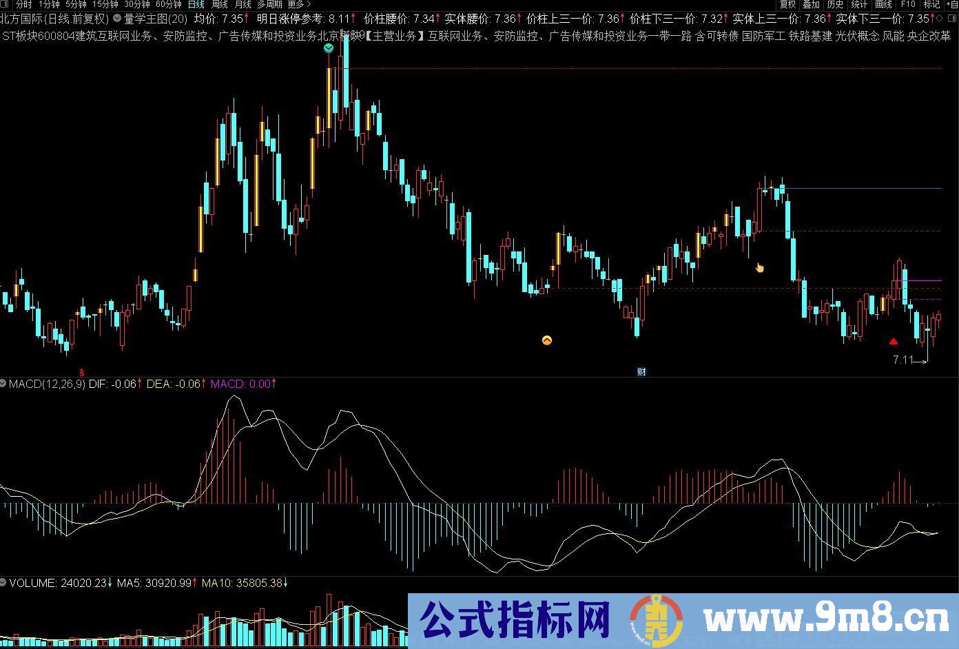 量学专用指标 通达信主图指标 九毛八公式指标网