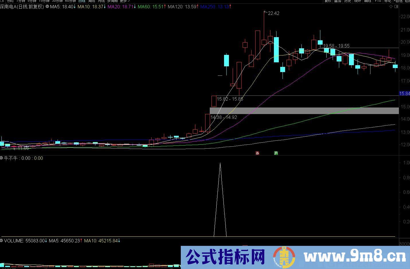 竞满量 通达信副图/选股指标 源码 贴图