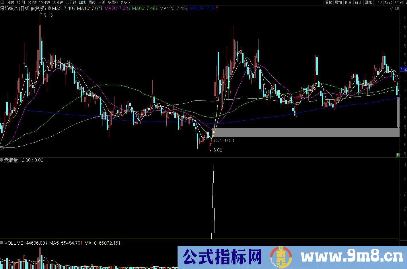 竞满量 通达信副图/选股指标 源码 贴图