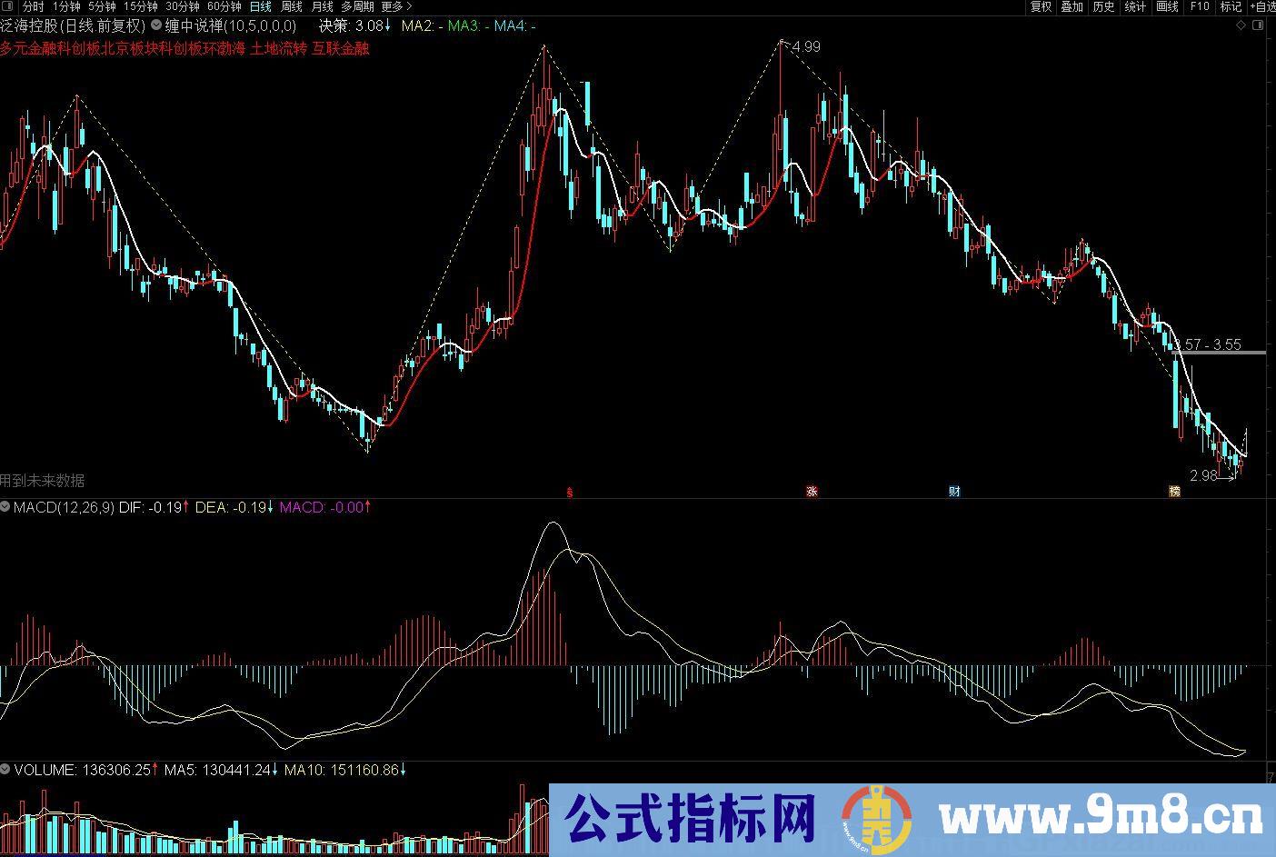 缠中说禅决策 通达信主图指标 九毛八公式指标网