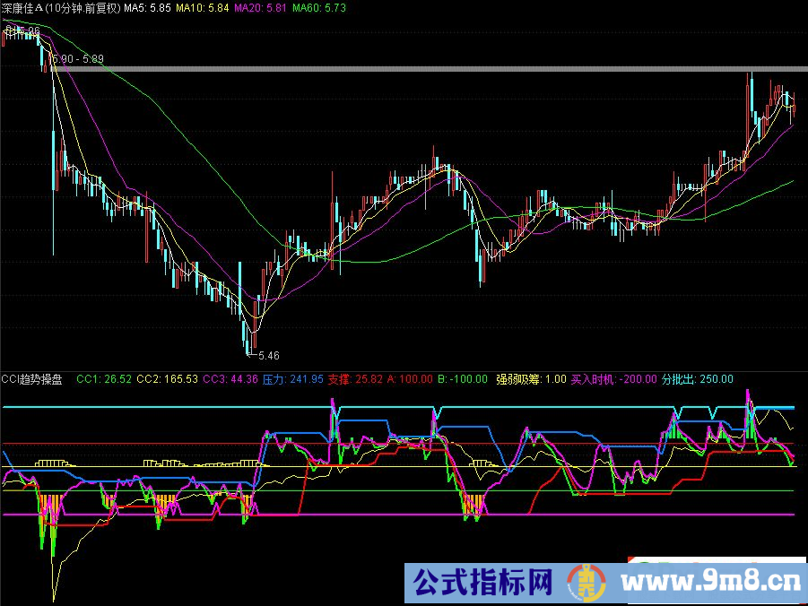 通达信CCI趋势操盘副图指标 简单实用效果好 源码 贴图