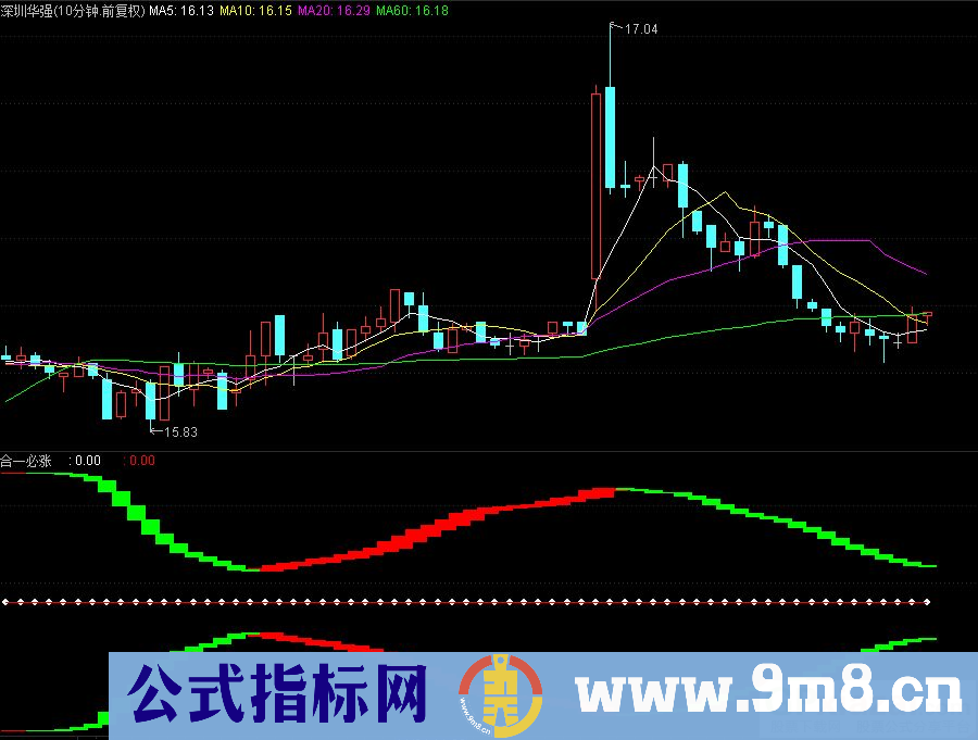 通达信合一必涨 中线必涨副图指标 九毛八公式指标网