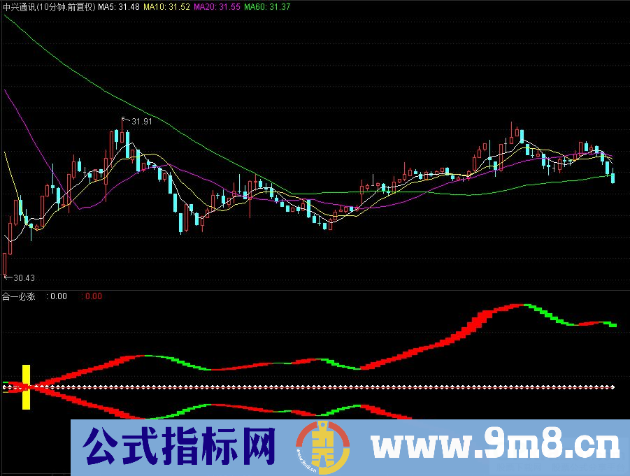 通达信合一必涨 中线必涨副图指标 源码 贴图