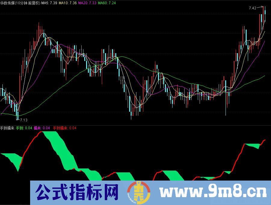 通达信手到擒来副图指标 红进绿出 源码 贴图