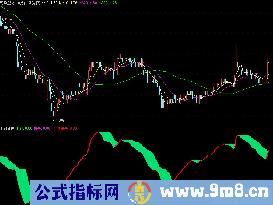 通达信手到擒来副图指标 红进绿出 源码 贴图