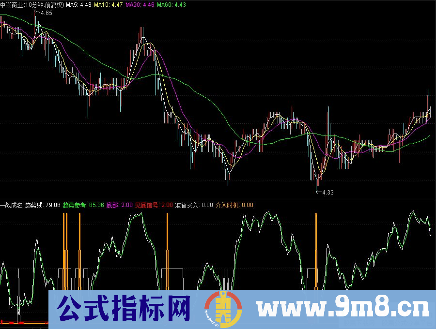 通达信一战成名 抄底副图指标 源码 贴图