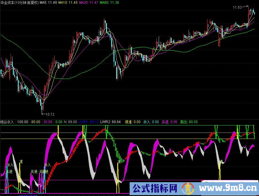 通达信绝谷杀入幅图指标 抄底逃顶 源码 贴图