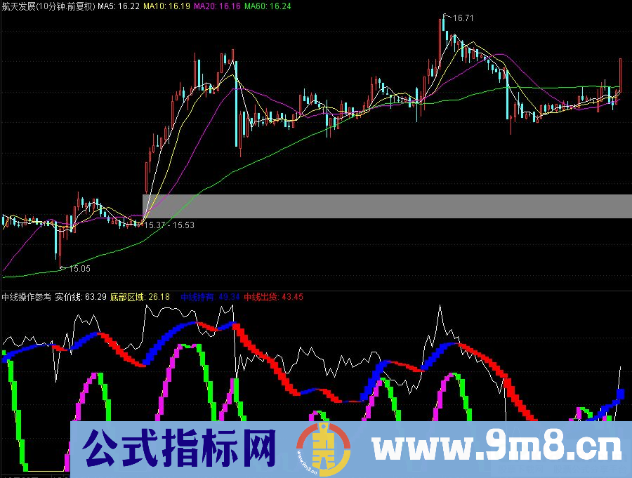 通达信中线操作参考幅图指标 九毛八公式指标网